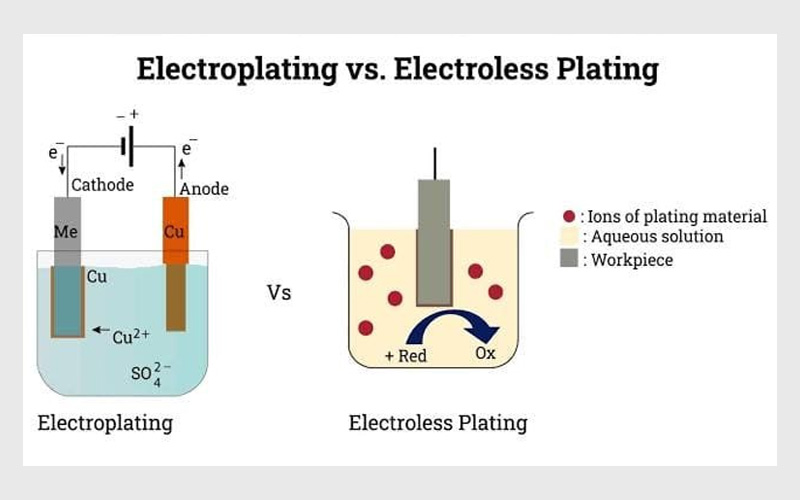 Sri Perfect Electro Platers